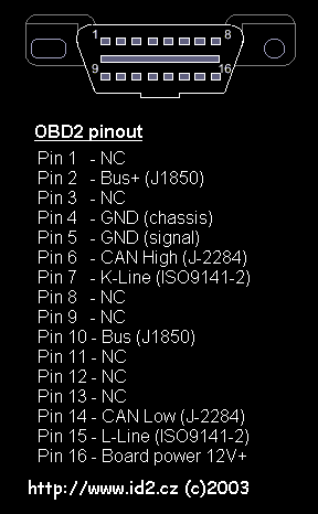 pinout_obd2_negative.png
