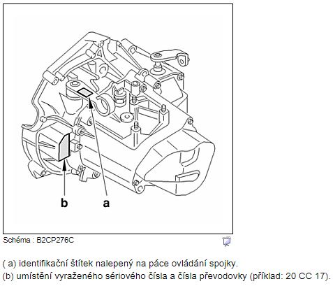 označenie prevodovky.JPG