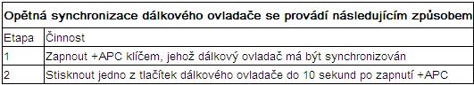 synchronizácia.JPG