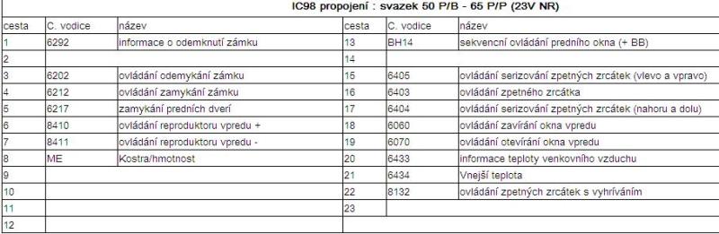 Konektor IC98 PP dvere.JPG